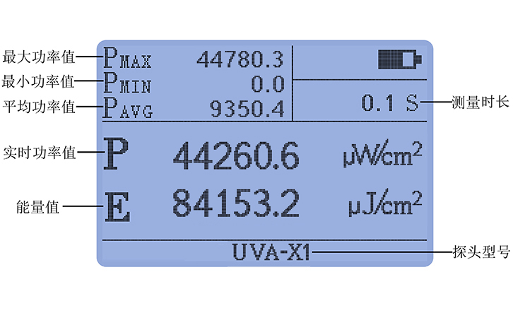 紫外線(xiàn)輻射照度計(jì)UVA LED探頭豐富統(tǒng)計(jì)功能