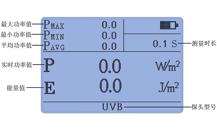 紫外線強(qiáng)度檢測(cè)儀UVB探頭豐富統(tǒng)計(jì)功能