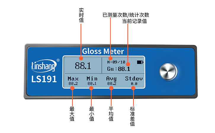 光澤度計(jì)界面統(tǒng)計(jì)