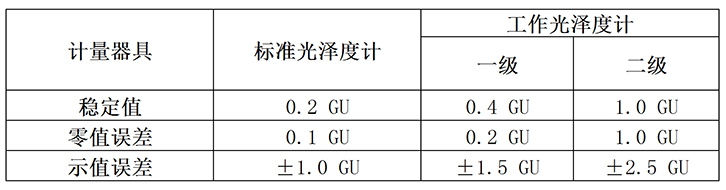 光澤度計(jì)國(guó)家標(biāo)準(zhǔn)