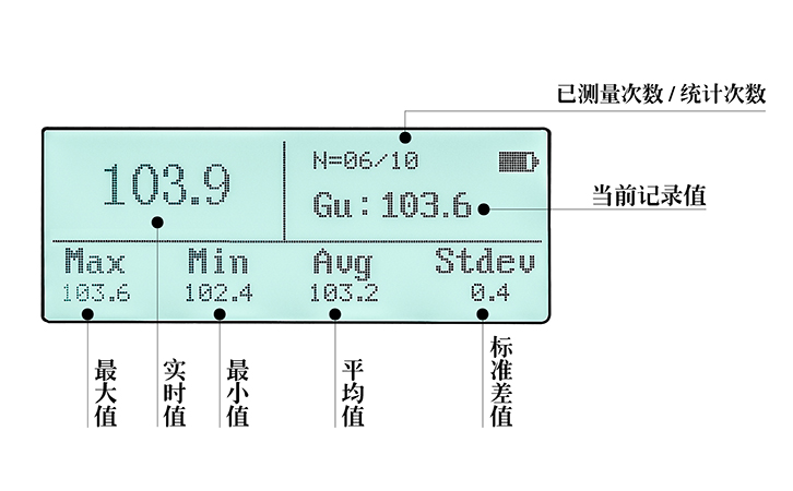 光澤度測(cè)量?jī)x智能統(tǒng)計(jì)