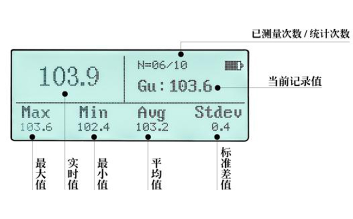 智能統(tǒng)計功能