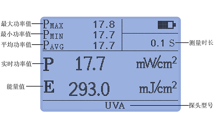 紫外線強度檢測儀UVA LED探頭豐富統(tǒng)計功能