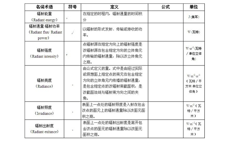 光譜輻射度計(jì)量術(shù)語