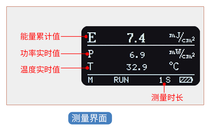 LS137紫外能量計(jì)測(cè)試界面