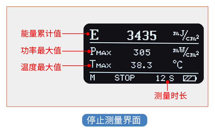 LS137紫外能量計(jì)測(cè)量結(jié)束界面